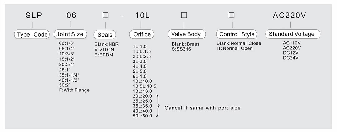 Электромагнитный Клапан Нормально Закрытый