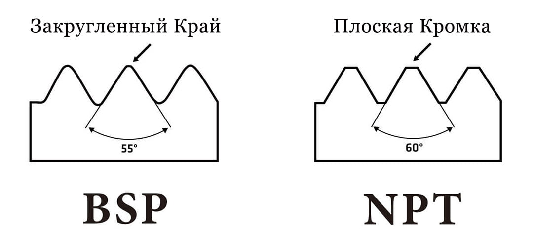 bsp npt резьба отличия