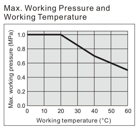 вакуумный эжектор вентури