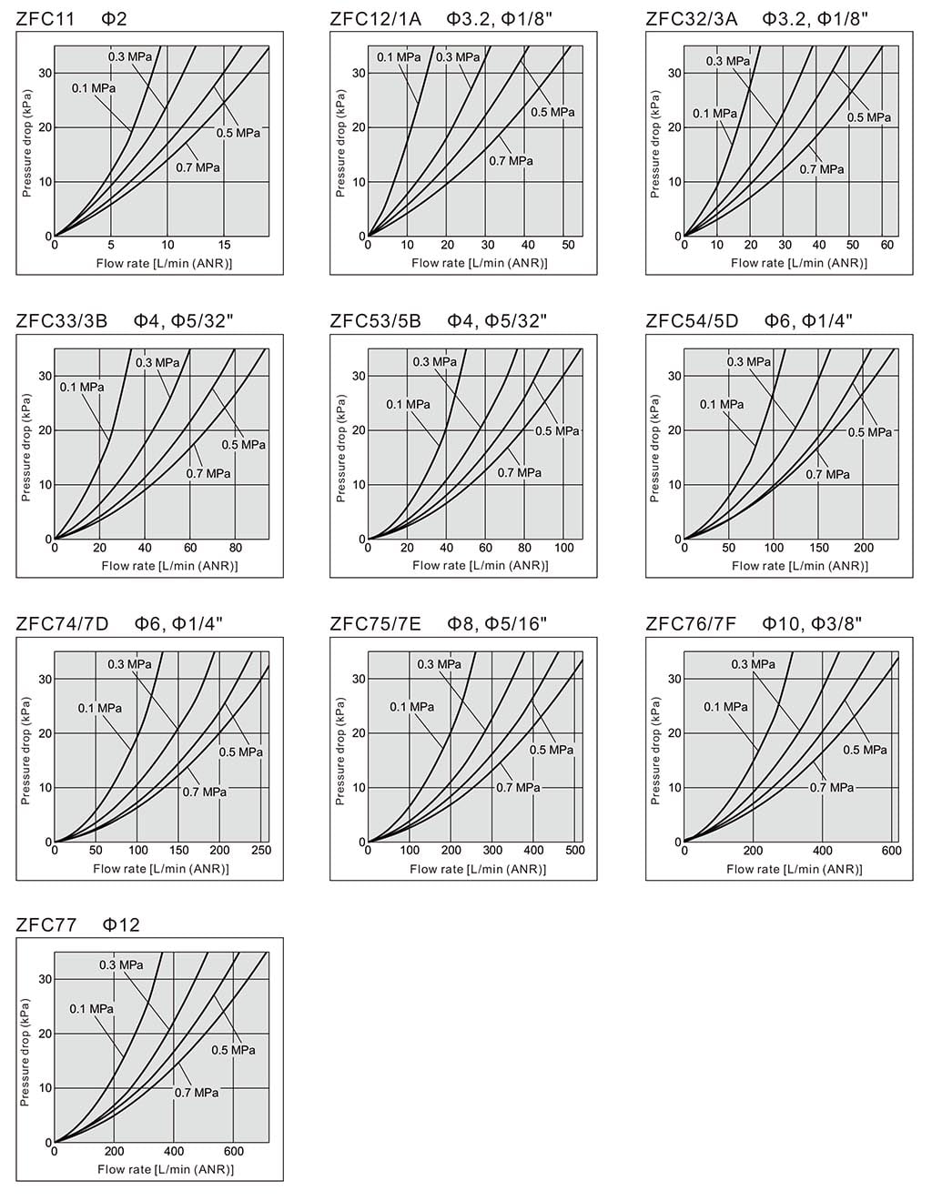 пневматический эжектор
