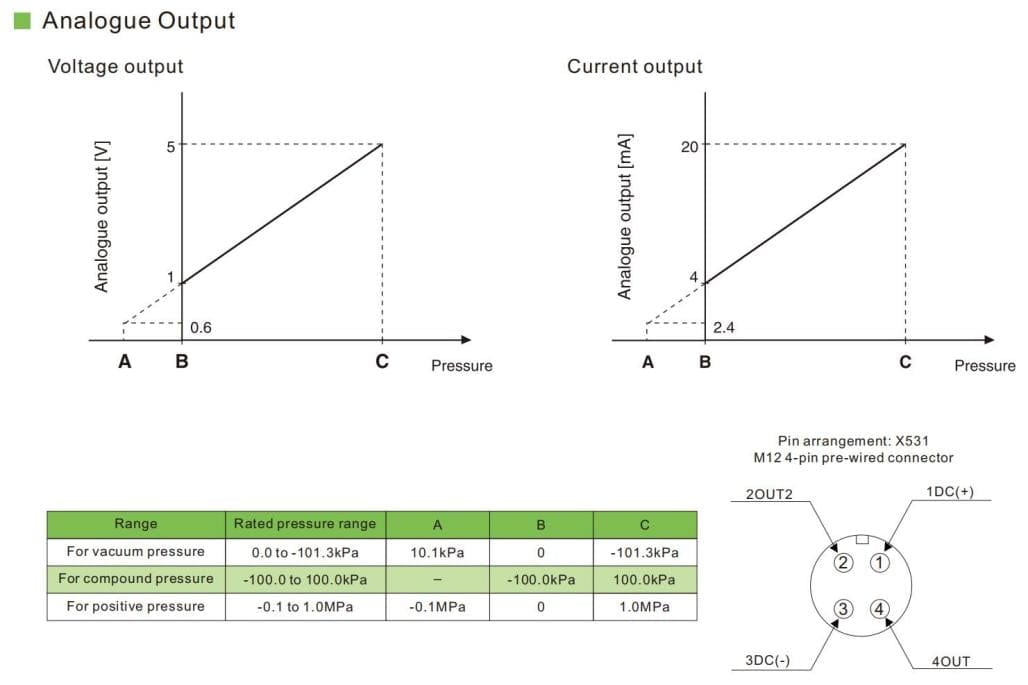 Прецизионный датчик давления