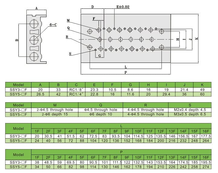 Пневматические острова