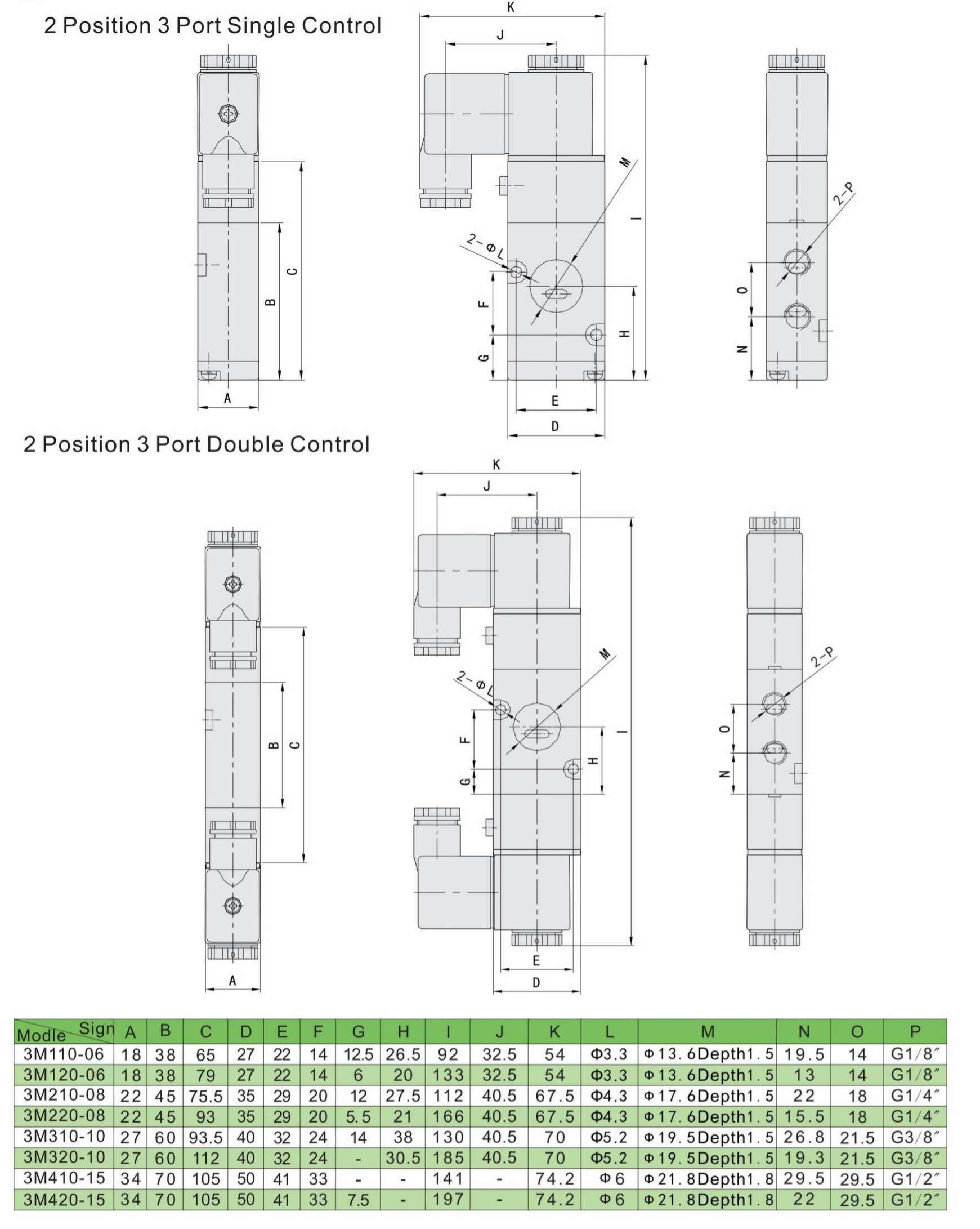 пневматический клапан namur