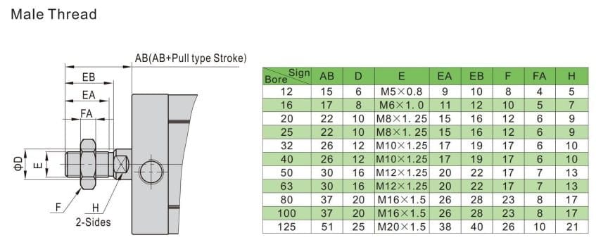 компактные пневмоцилиндры