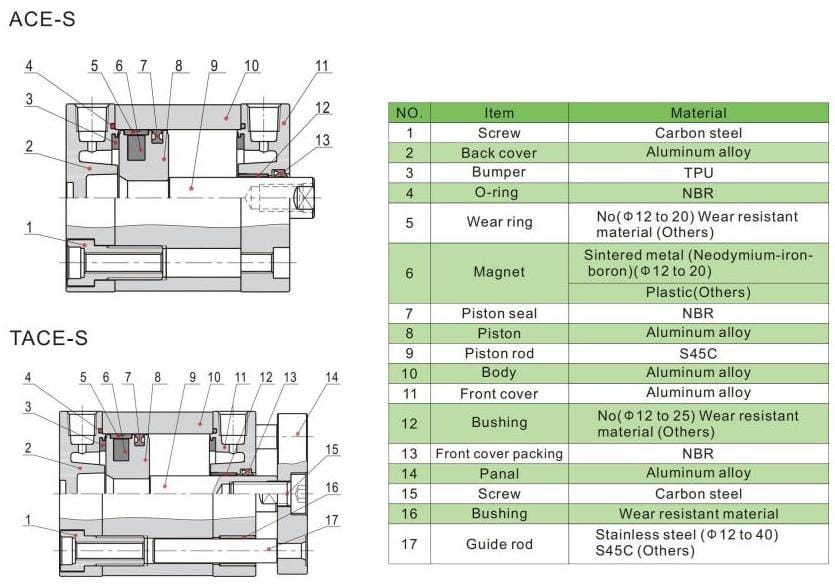 компактные пневмоцилиндры