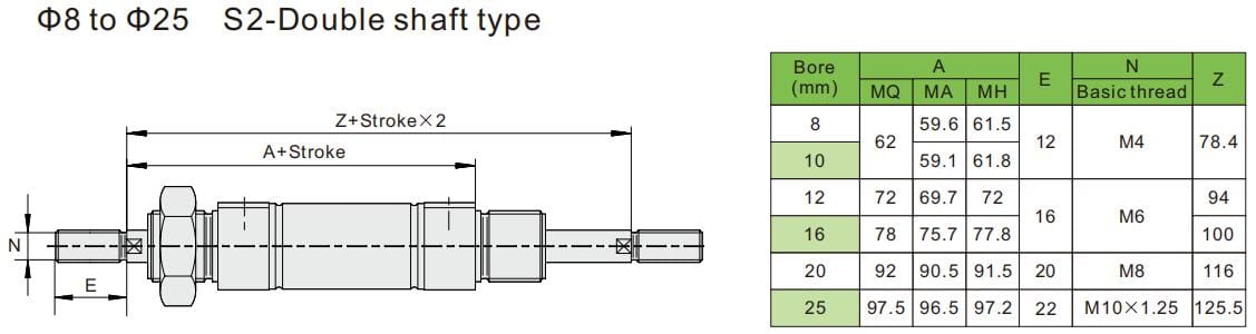 Маленькие пневмоцилиндры