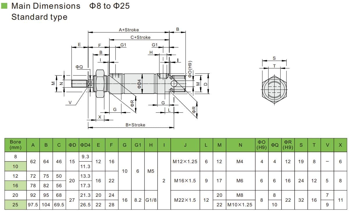 Маленькие пневмоцилиндры