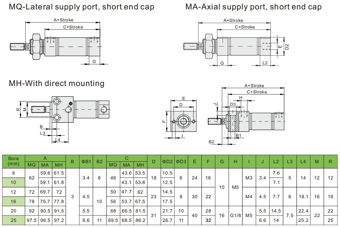 Маленькие пневмоцилиндры