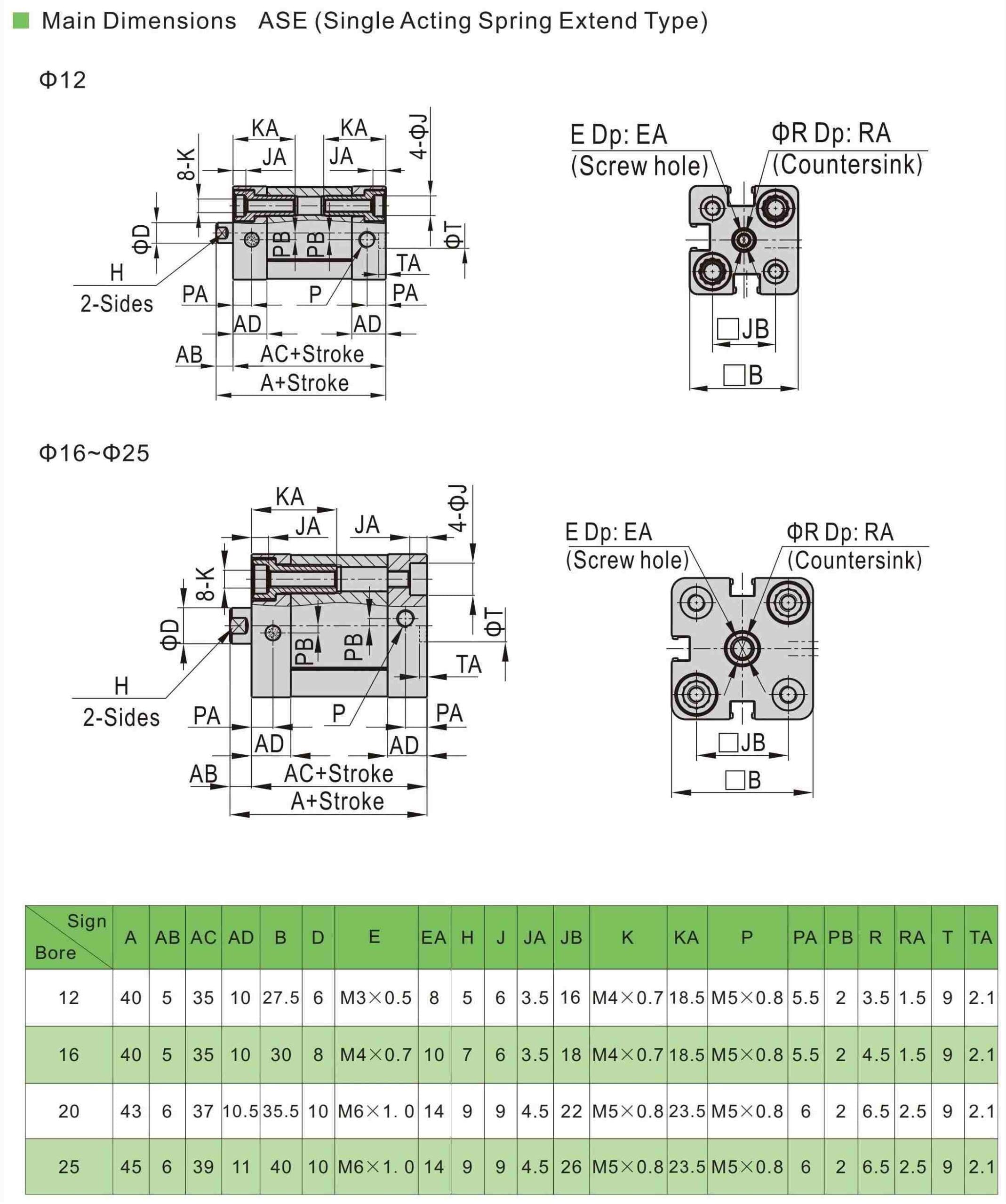 Пневмоцилиндры