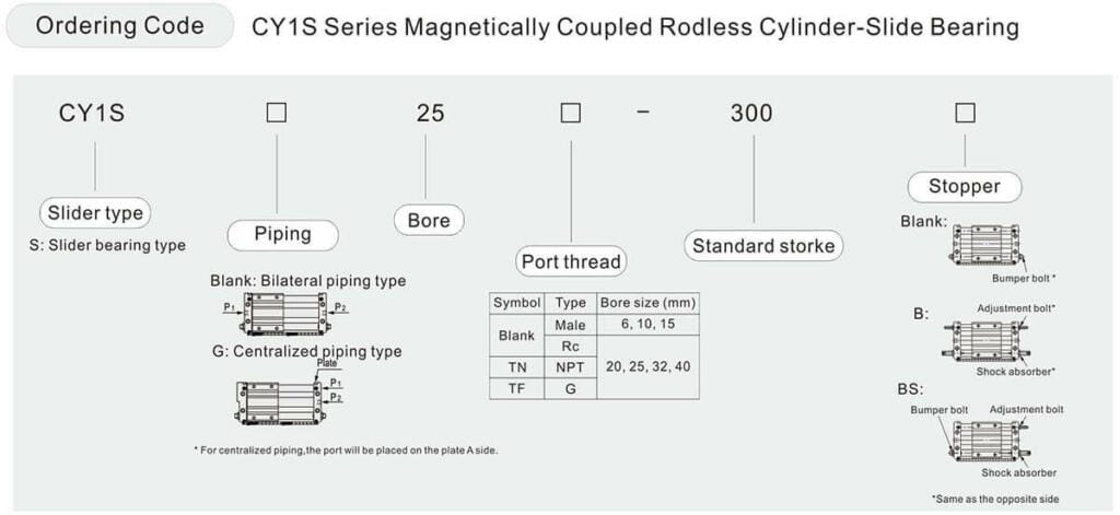 Бесштоковый ленточный цилиндр