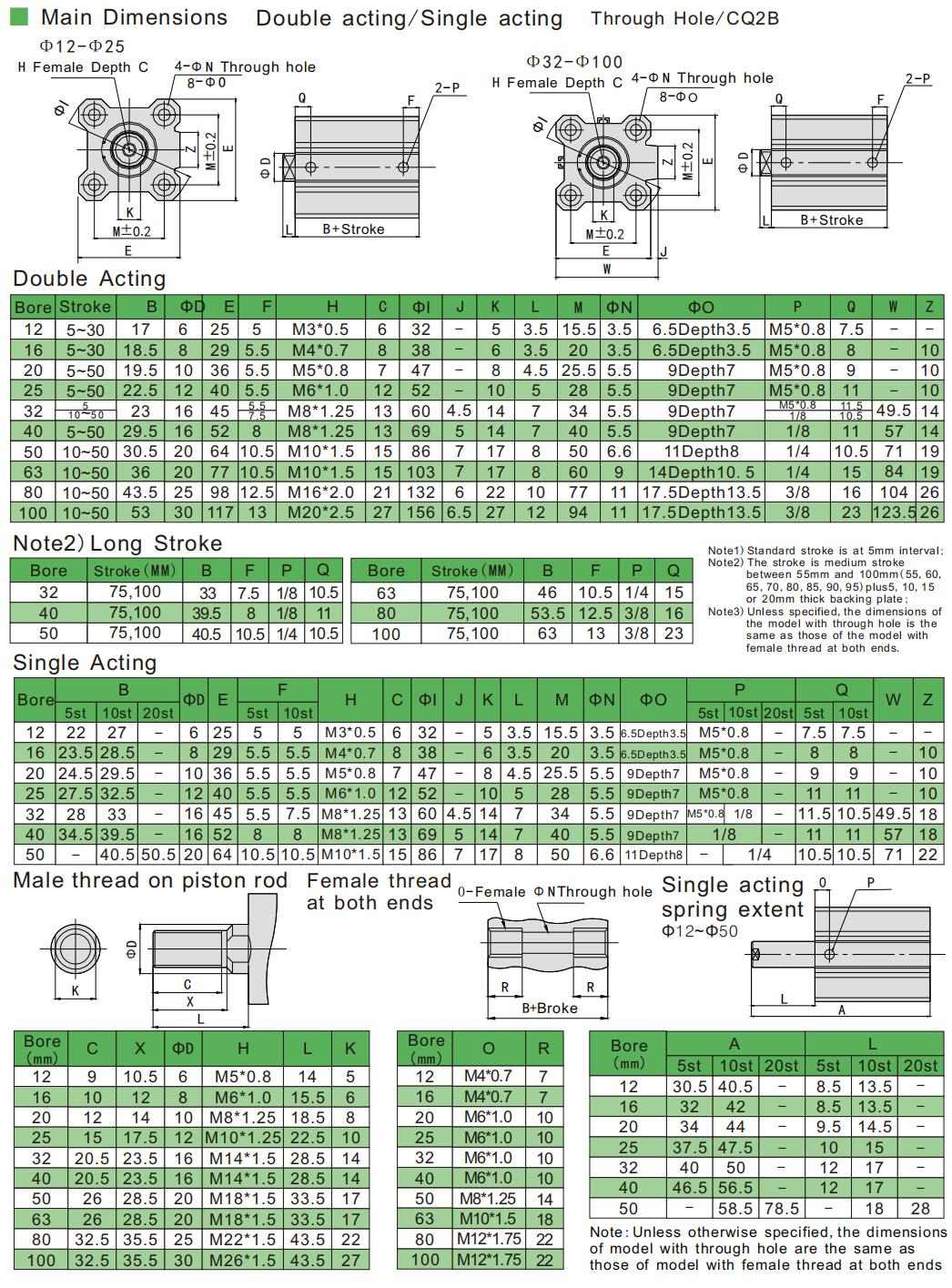 Компактные пневмоцилиндры