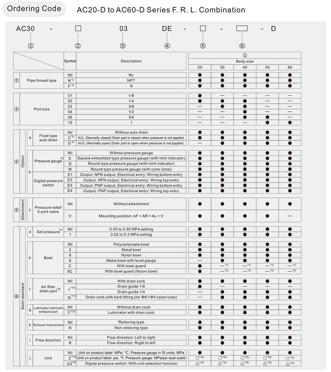 фильтр регулятор маслораспылитель