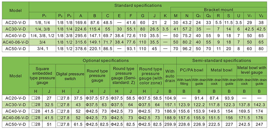 фильтр регулятор маслораспылитель