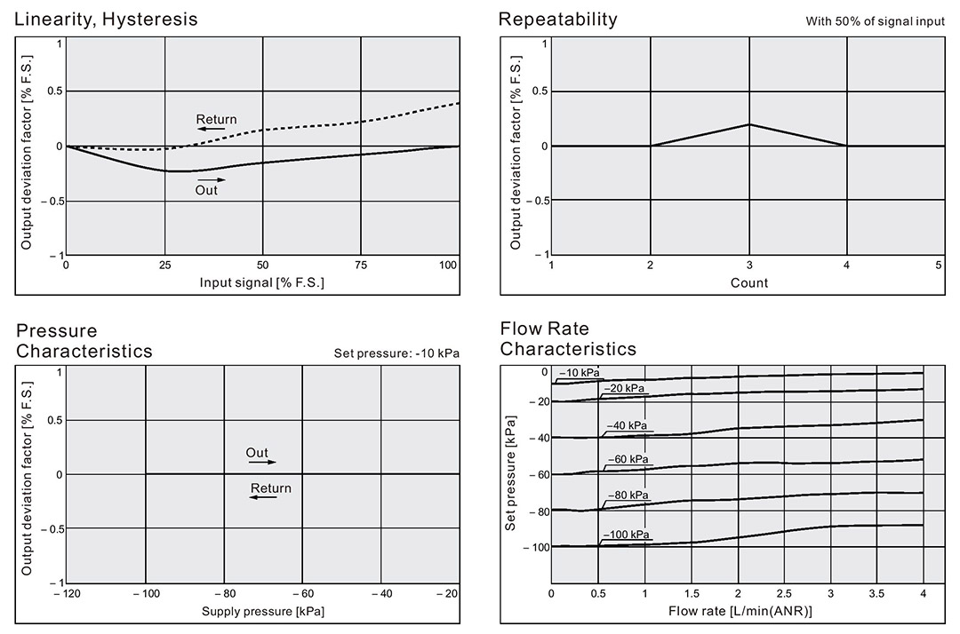 Компактный электропневматический преобразователь