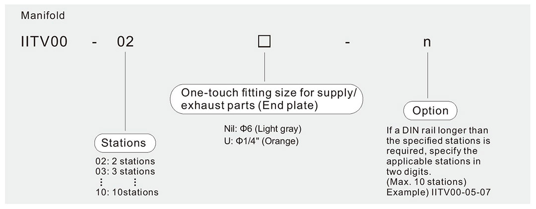 Компактный электропневматический преобразователь