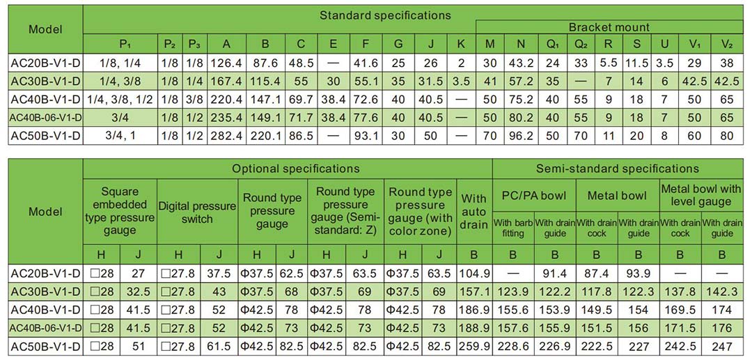 Фильтр регулятор воздуха модульный монтаж