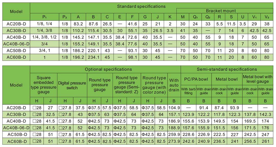 Фильтр регулятор воздуха модульный монтаж