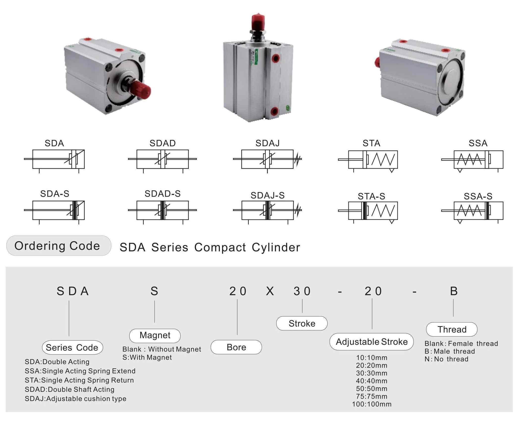 Компактные пневмоцилиндры с регулировкой хода