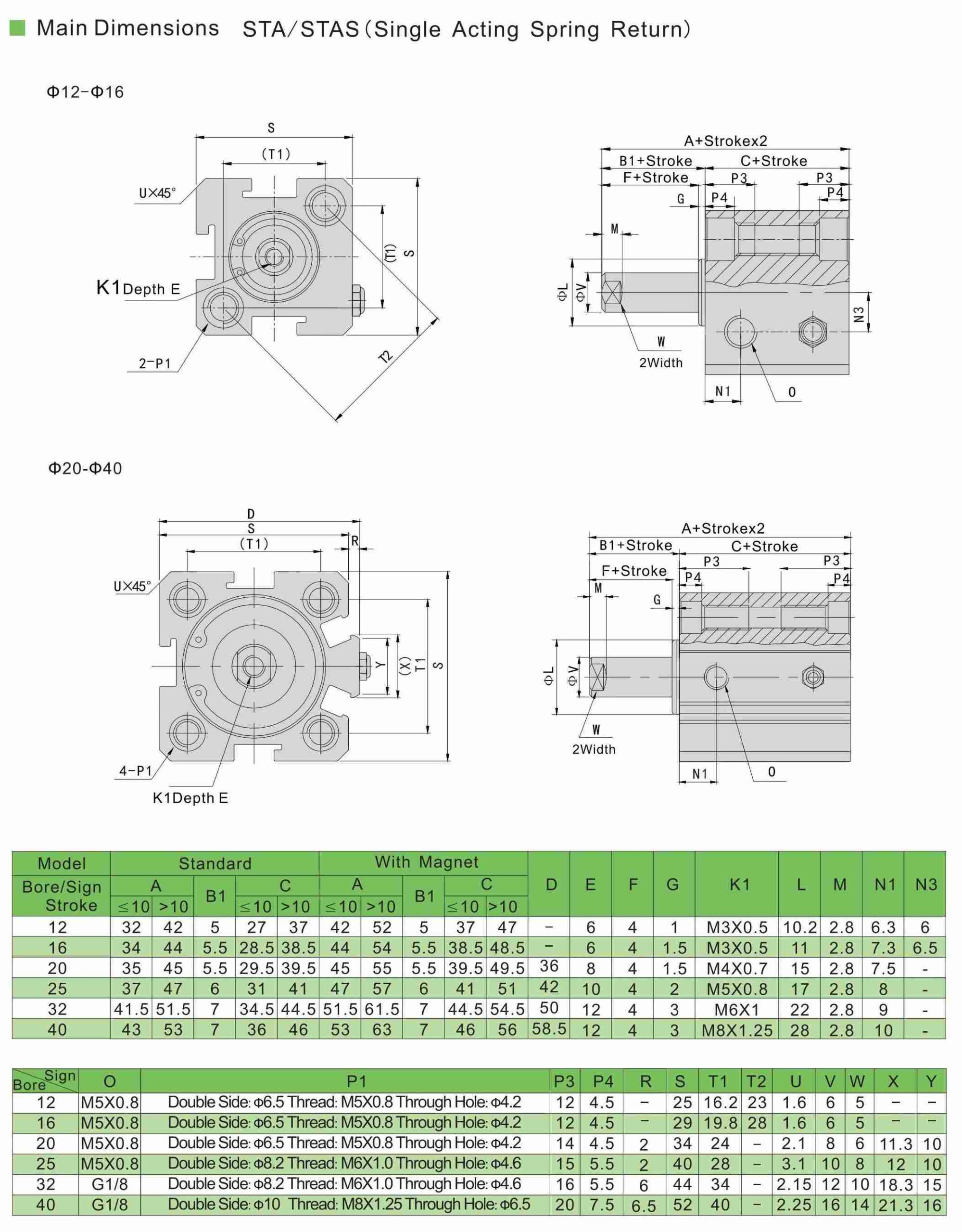 Компактные пневмоцилиндры с регулировкой хода