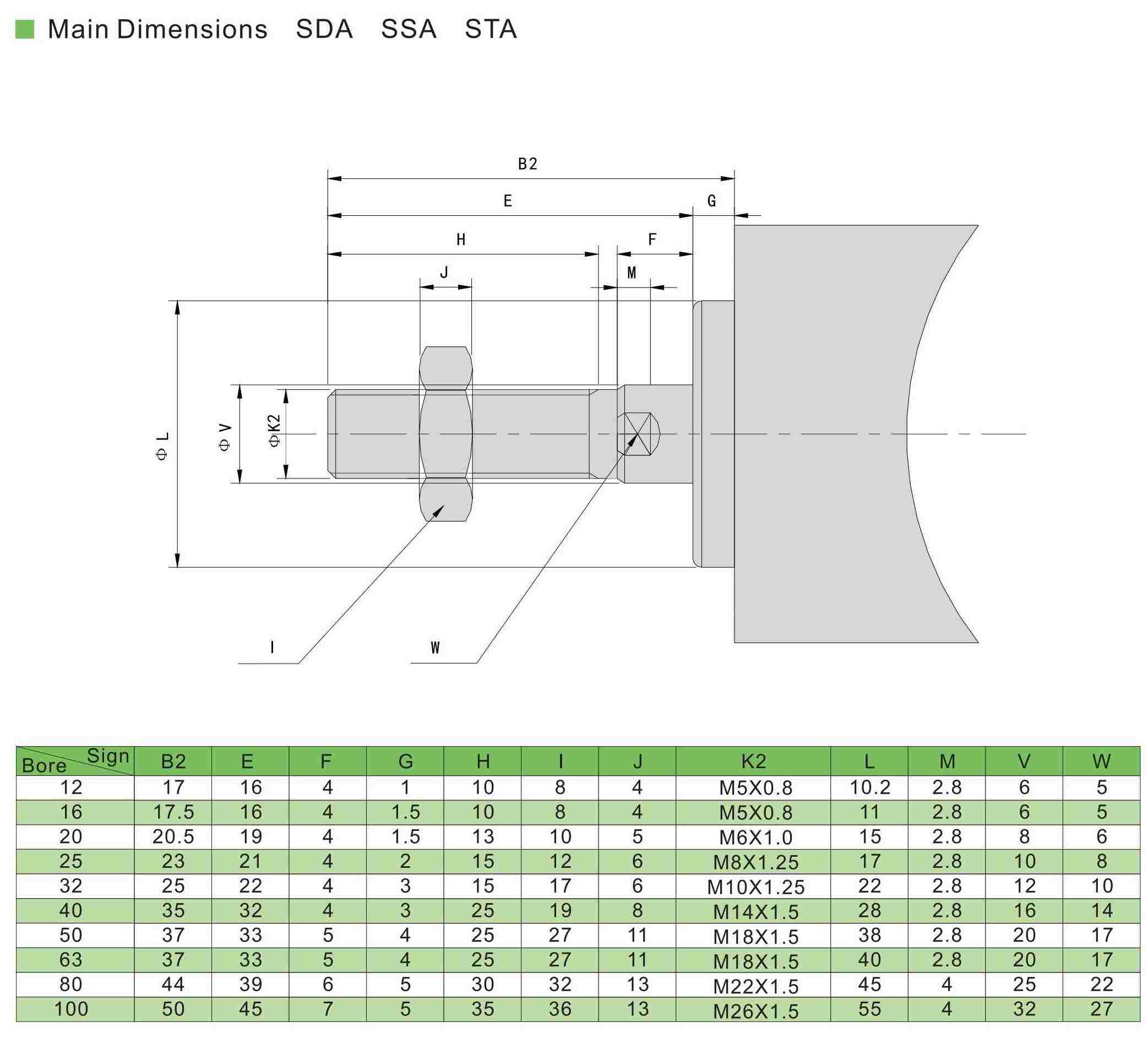 Компактные пневмоцилиндры с регулировкой хода