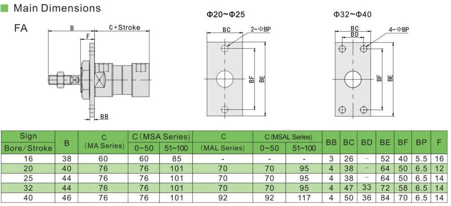 Аксессуары для пневматических цилиндров MA