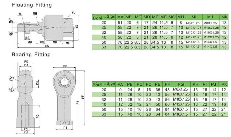 Аксессуары для пневматических цилиндров MA
