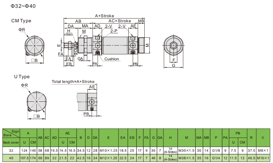 Размеры мини-воздушного баллона MIC