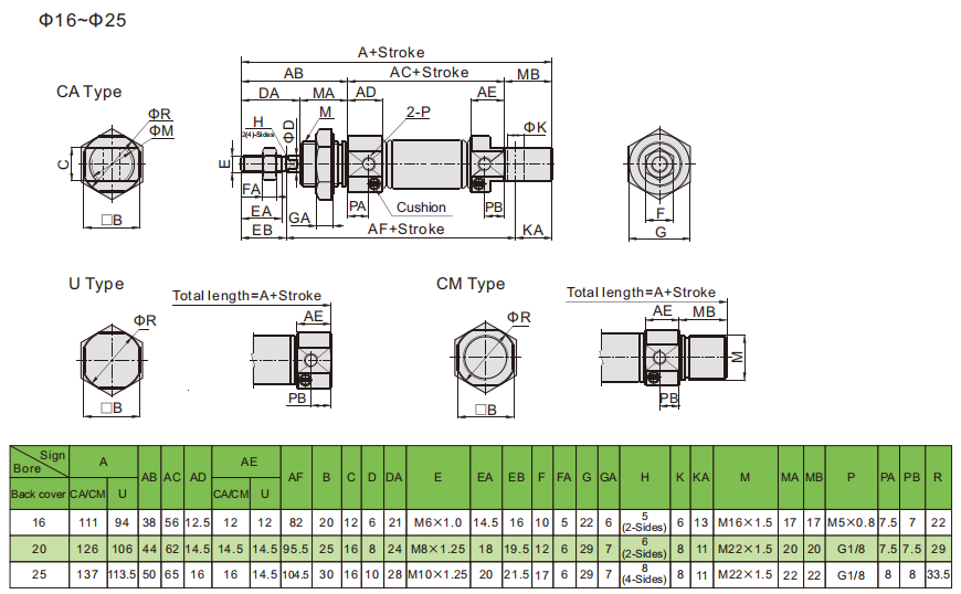 Размеры мини-цилиндра MIC