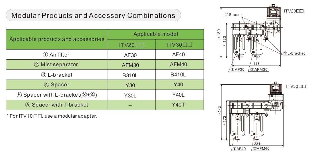  ITV серии пропорциональные регуляторы давления