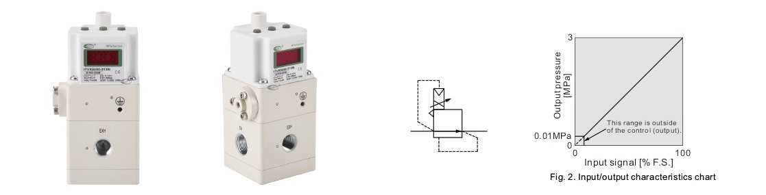 Электропневматический регулятор высокого давления серии ITVX2000