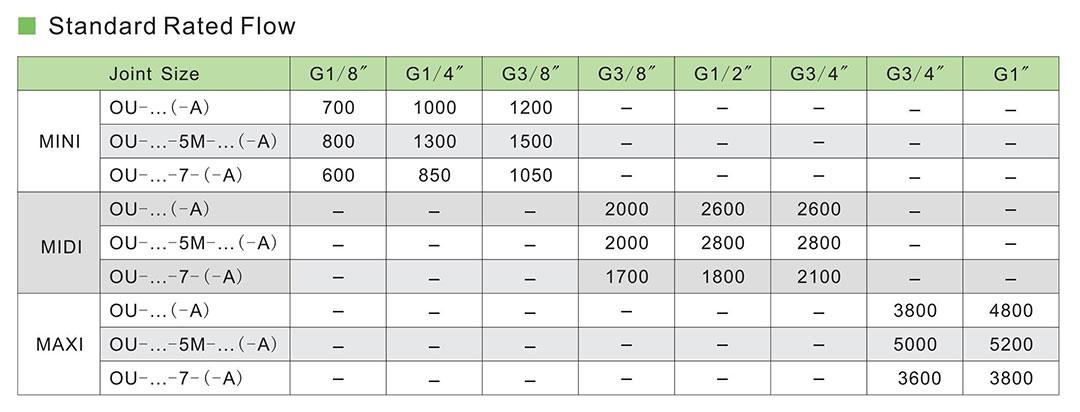 Блок подготовки воздуха