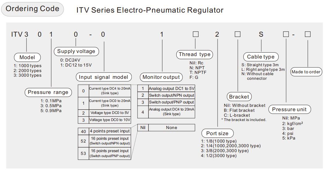 Электропневматический преобразователь