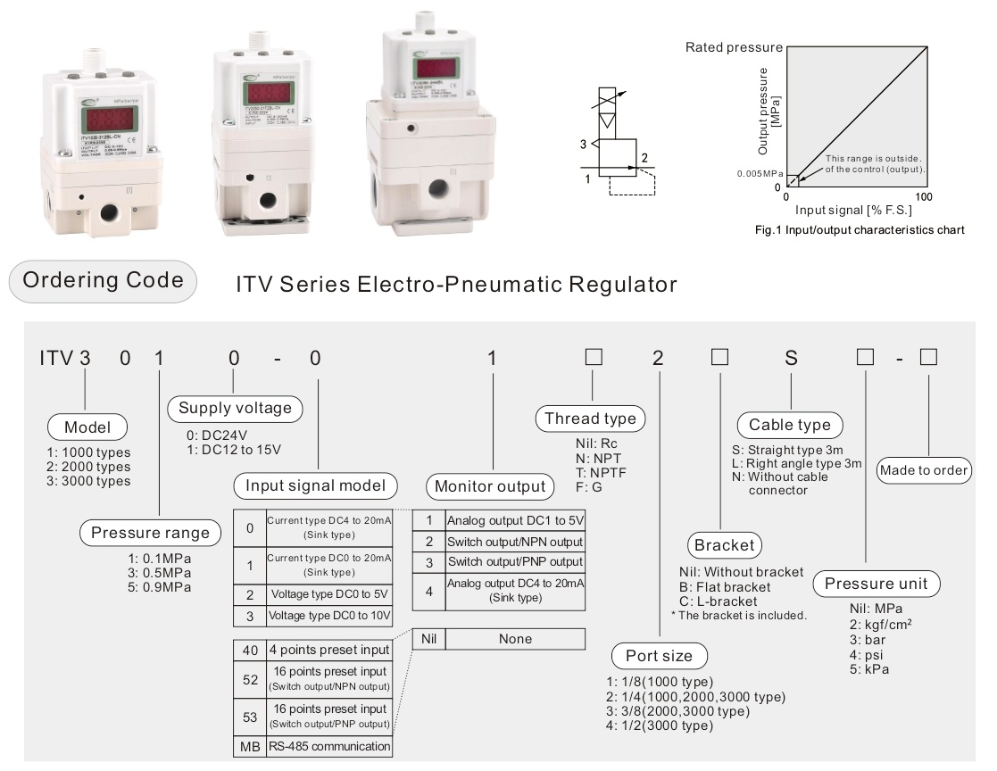  ITV серии пропорциональные регуляторы давления