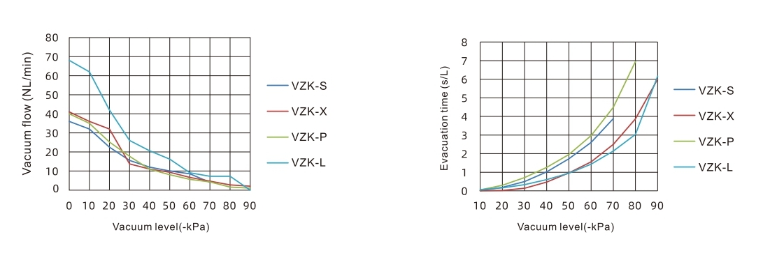 Интегрированный вакуумный генератор 
