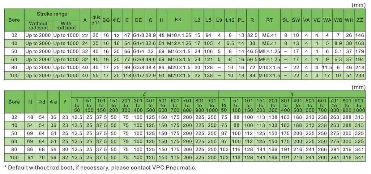 Пневматические цилиндры стандартные