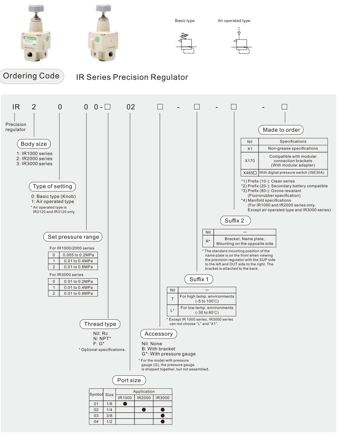 прецизионный регулятор давления