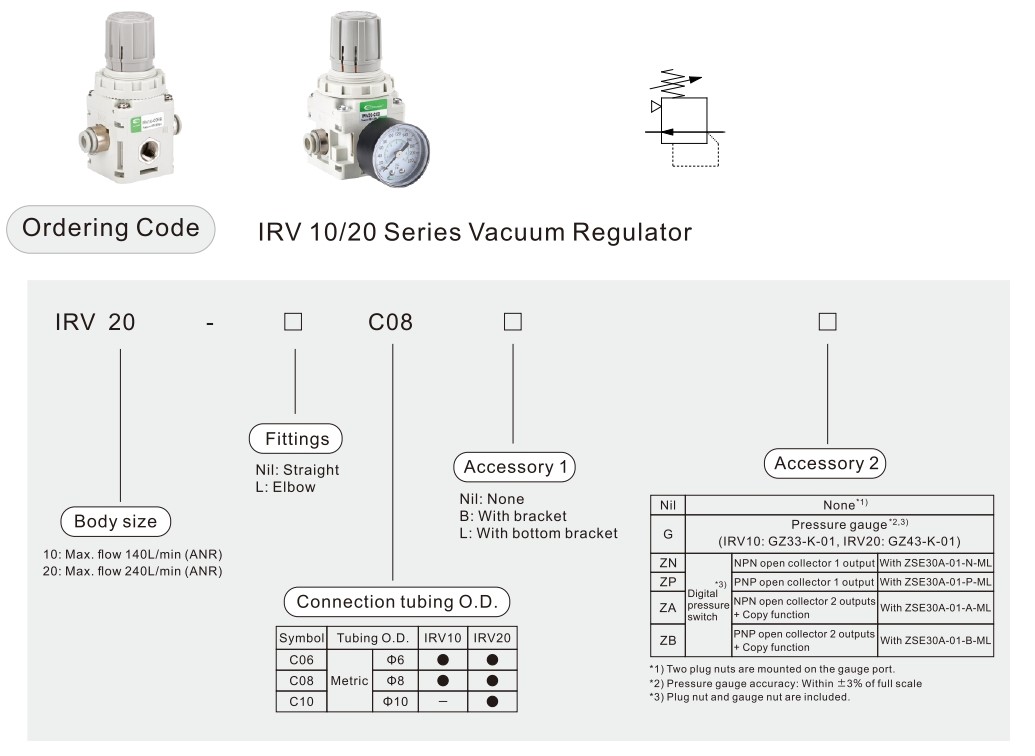 Символ высокоточного регулятора IRV10 20