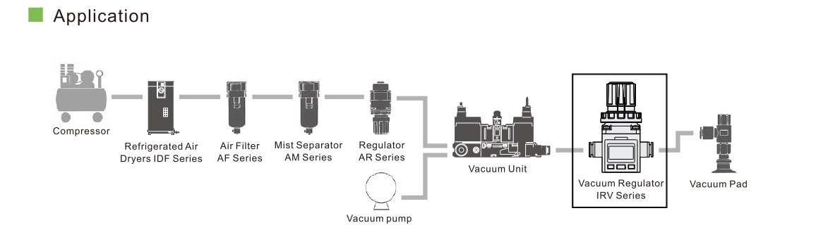 Вакуумные регуляторы давления smc