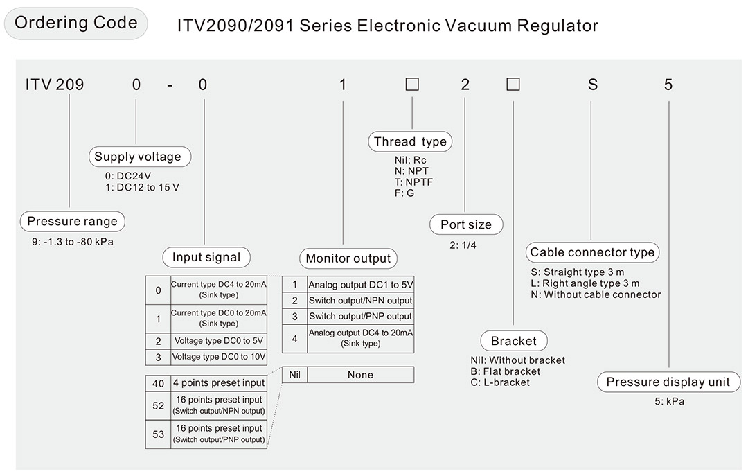 электропневматический регулятор давления