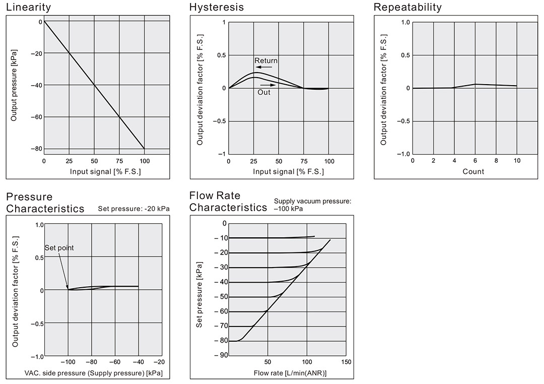 пропорциональный регулятор
