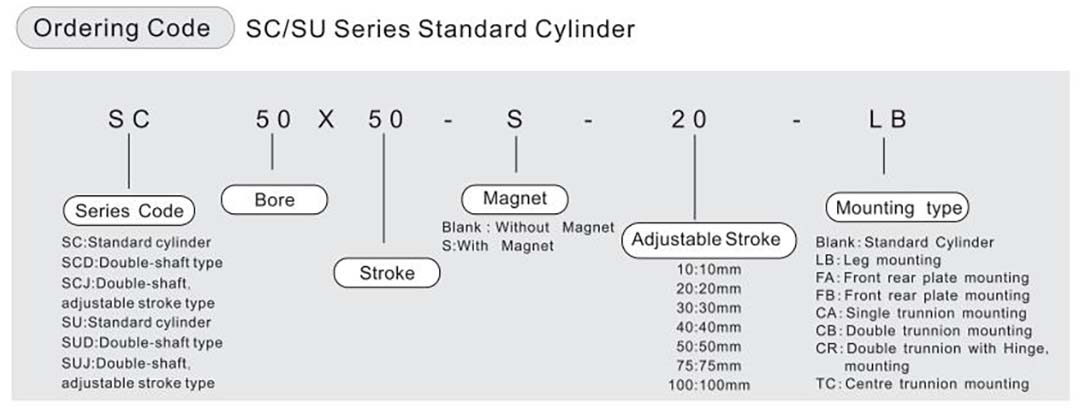Пневмоцилиндр с регулируемым ходом