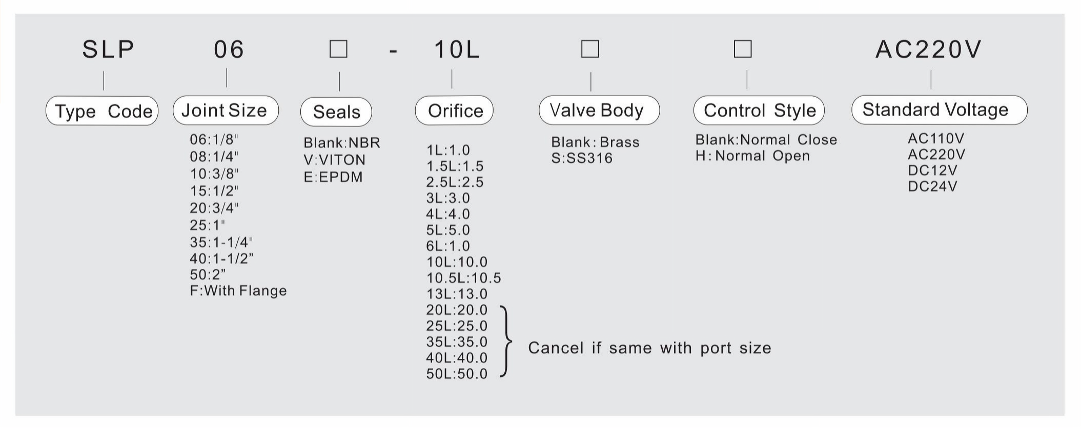 Электромагнитный клапан 2/2