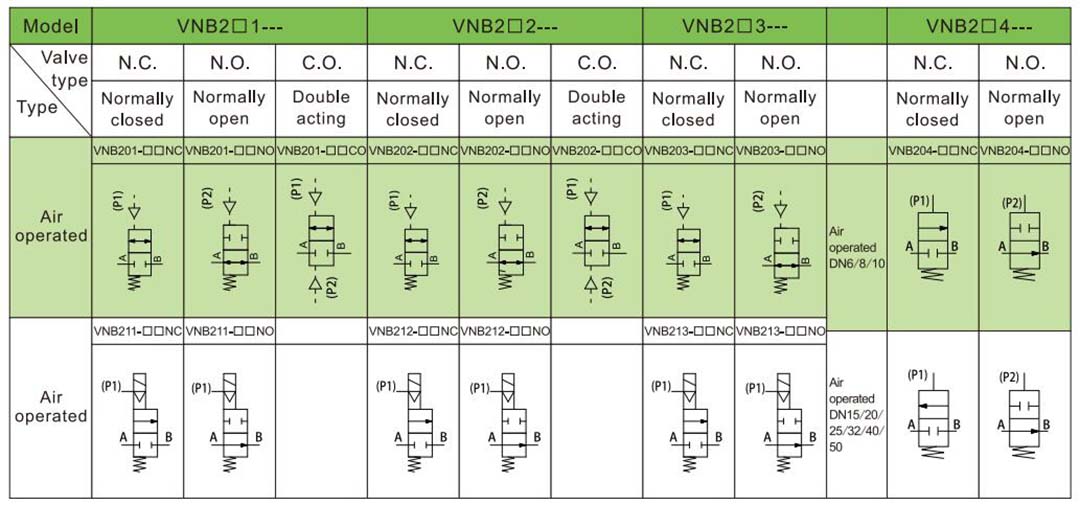 Электромагнитный клапан SMC