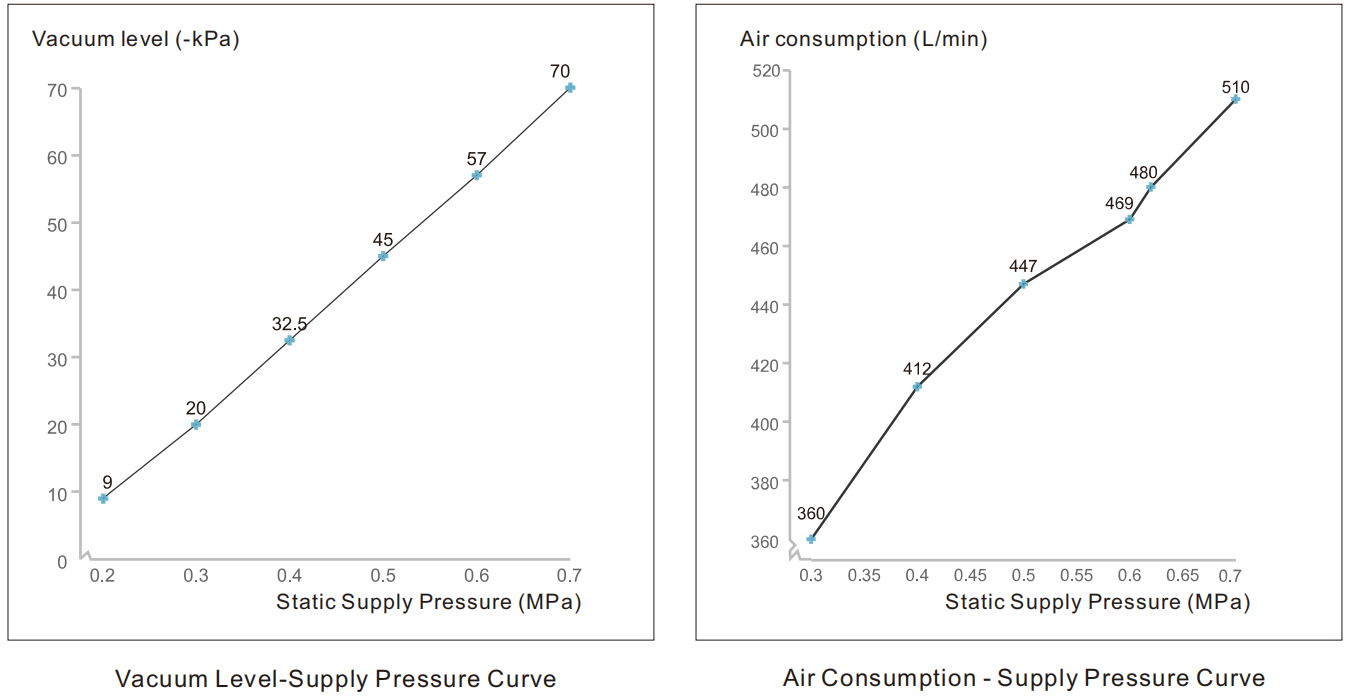 Вакуумная присоска для больших поверхностей