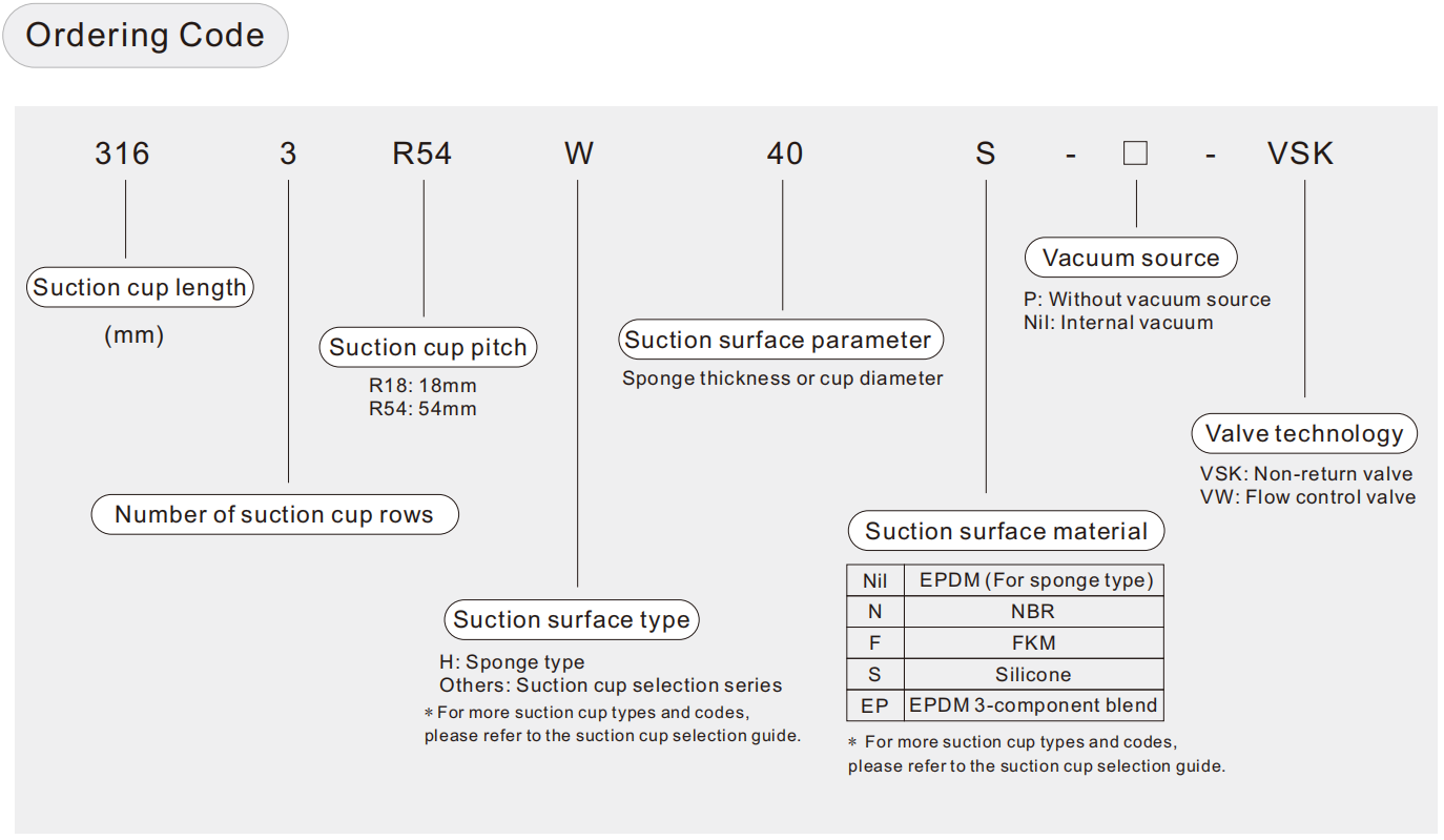 Вакуумная присоска для больших поверхностей