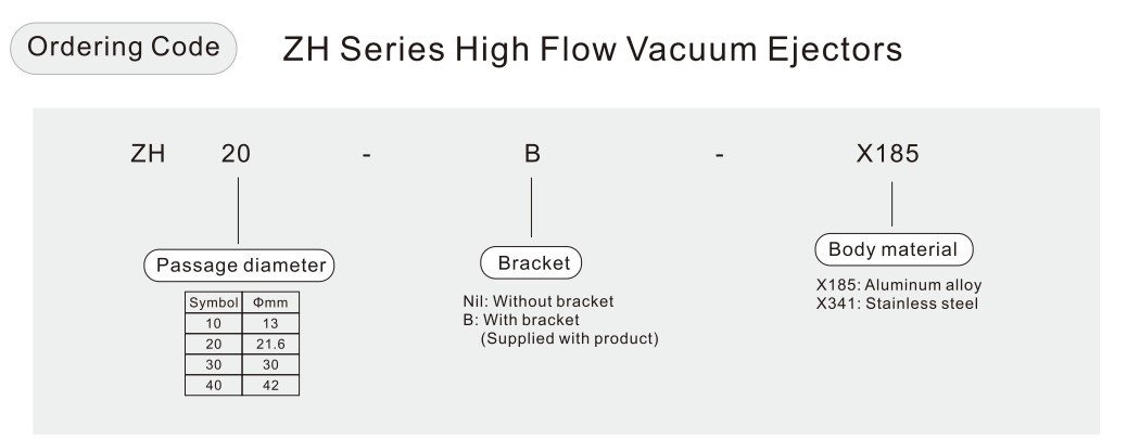 Пневматический вакуумный генератор