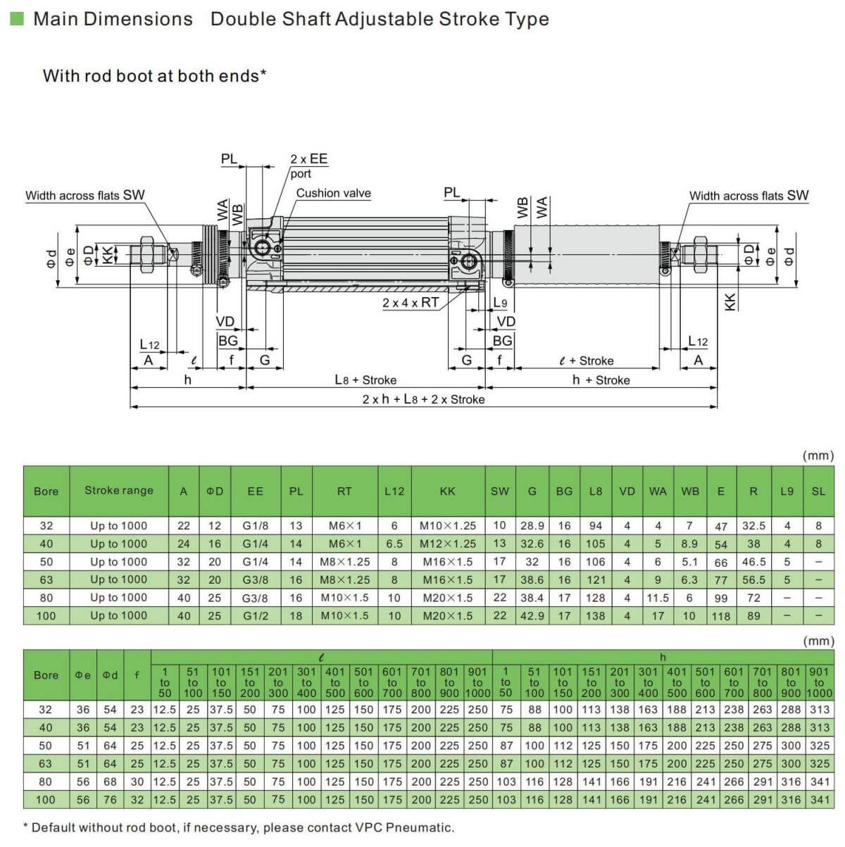 пневмоцилиндр iso
