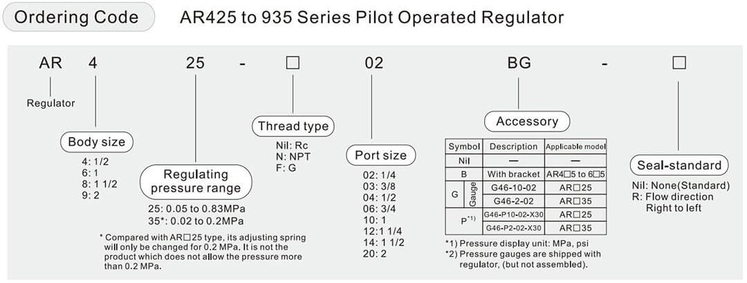 Регулятор давления с пилотным управлением