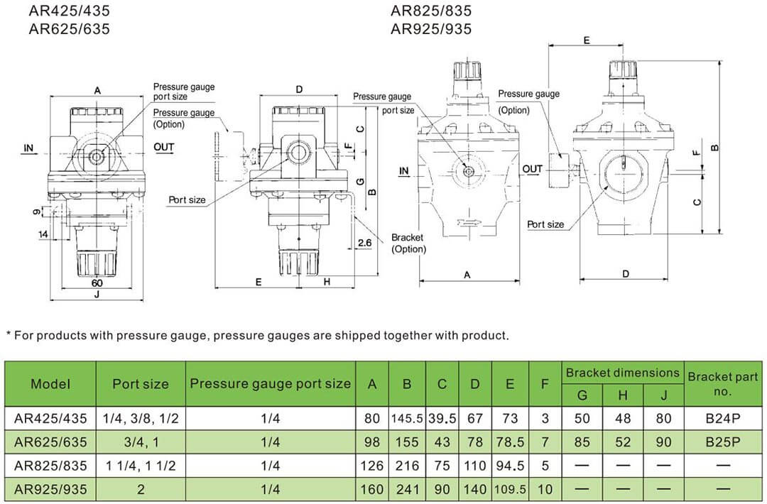 Регулятор давления