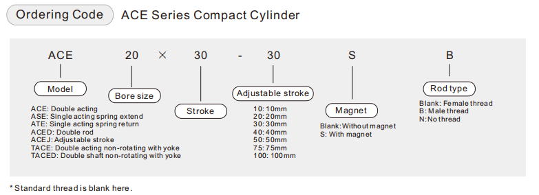Пневмоцилиндр компактный